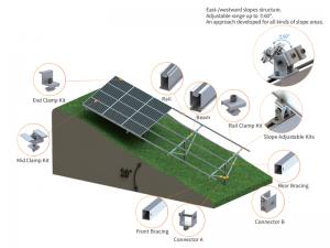 SolFirsTech RAMMING PILE GROUND MOUNT (SLOPE AREA)