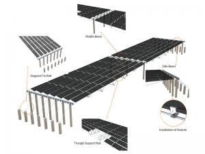 Flexible Mounting Structure