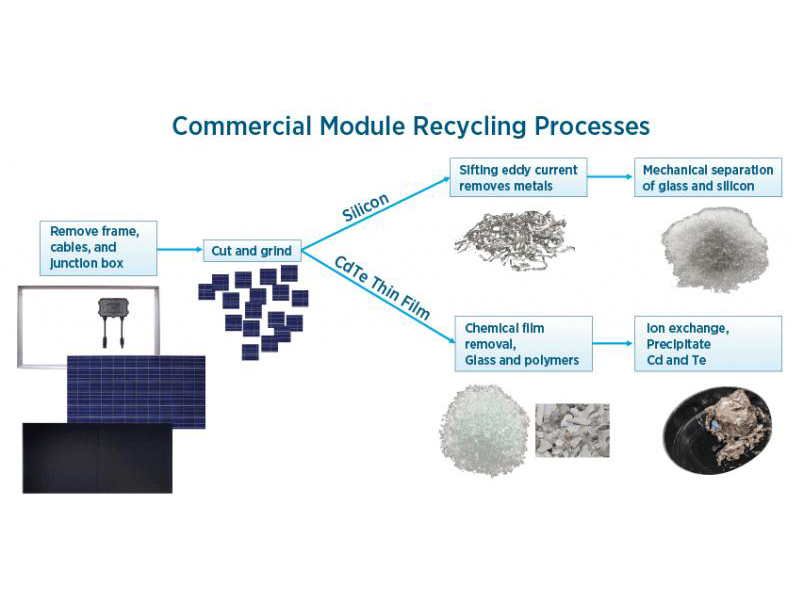 Turning waste into treasure! New process can recover silver and aluminum from end-of-life photovoltaic cells with a 95% extraction